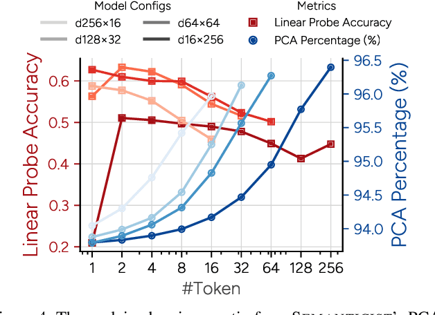Figure 4 for "Principal Components" Enable A New Language of Images