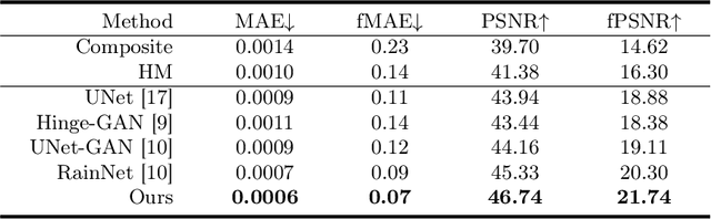 Figure 2 for ARHNet: Adaptive Region Harmonization for Lesion-aware Augmentation to Improve Segmentation Performance