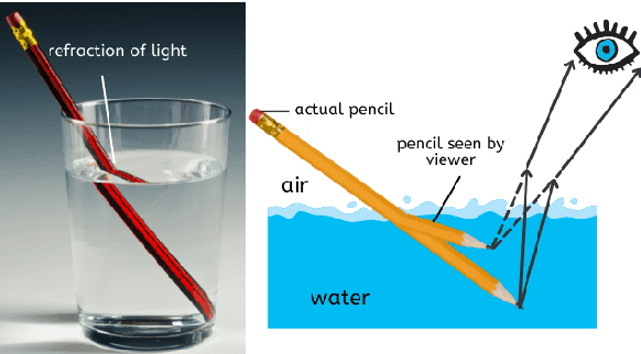 Figure 4 for Computational Imaging Through Atmospheric Turbulence