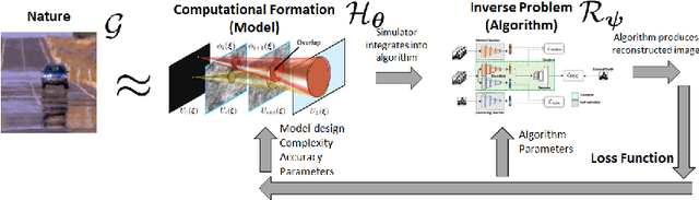 Figure 2 for Computational Imaging Through Atmospheric Turbulence