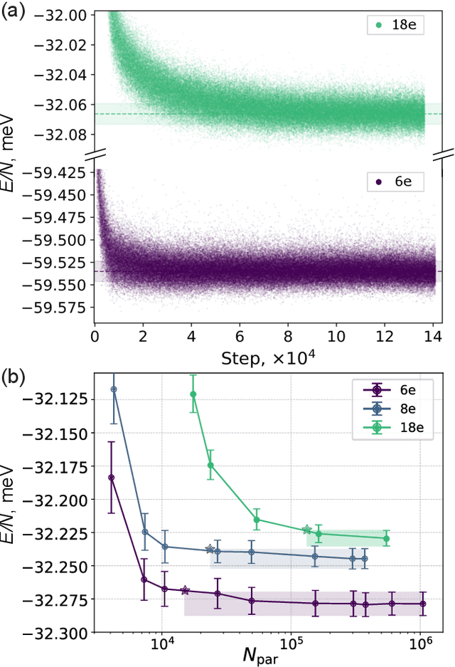 Figure 3 for Is attention all you need to solve the correlated electron problem?