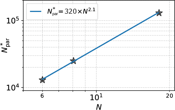 Figure 4 for Is attention all you need to solve the correlated electron problem?