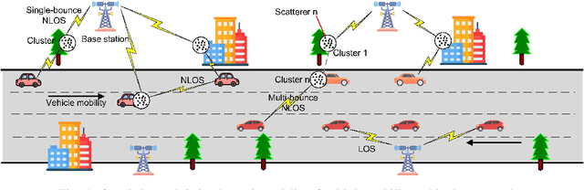Figure 1 for Large AI Model for Delay-Doppler Domain Channel Prediction in 6G OTFS-Based Vehicular Networks