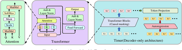 Figure 3 for Large AI Model for Delay-Doppler Domain Channel Prediction in 6G OTFS-Based Vehicular Networks