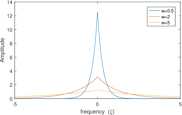Figure 2 for Properties and Potential Applications of Random Functional-Linked Types of Neural Networks