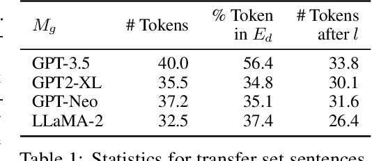 Figure 2 for Propagating Knowledge Updates to LMs Through Distillation