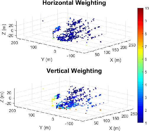 Figure 3 for VGC-RIO: A Tightly Integrated Radar-Inertial Odometry with Spatial Weighted Doppler Velocity and Local Geometric Constrained RCS Histograms