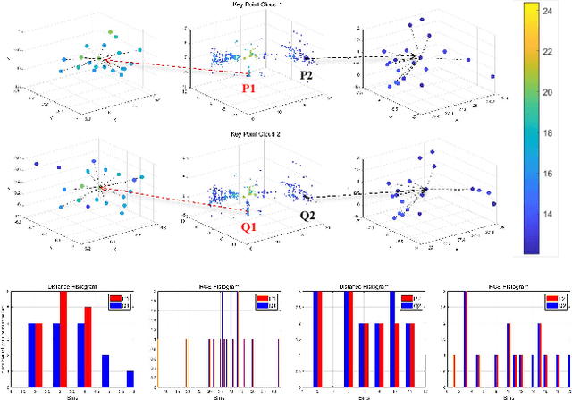 Figure 4 for VGC-RIO: A Tightly Integrated Radar-Inertial Odometry with Spatial Weighted Doppler Velocity and Local Geometric Constrained RCS Histograms