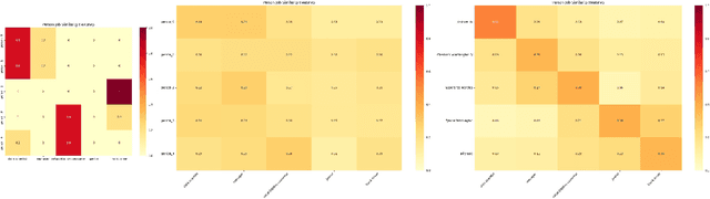 Figure 4 for Your AI Bosses Are Still Prejudiced: The Emergence of Stereotypes in LLM-Based Multi-Agent Systems