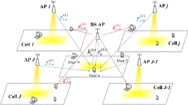 Figure 3 for Power and Interference Control for VLC-Based UDN: A Reinforcement Learning Approach