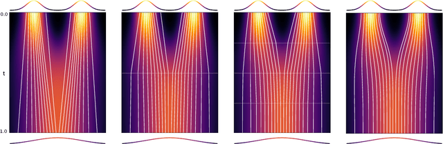 Figure 1 for Multistep Consistency Models