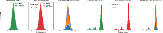 Figure 1 for Sparse Expansion and Neuronal Disentanglement