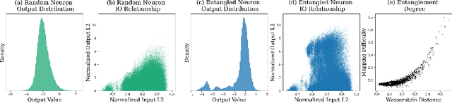 Figure 2 for Sparse Expansion and Neuronal Disentanglement