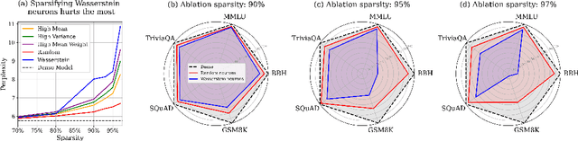 Figure 3 for Sparse Expansion and Neuronal Disentanglement