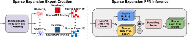 Figure 4 for Sparse Expansion and Neuronal Disentanglement