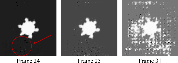Figure 4 for MicroEvoEval: A Systematic Evaluation Framework for Image-Based Microstructure Evolution Prediction