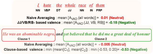 Figure 3 for CHRONOBERG: Capturing Language Evolution and Temporal Awareness in Foundation Models