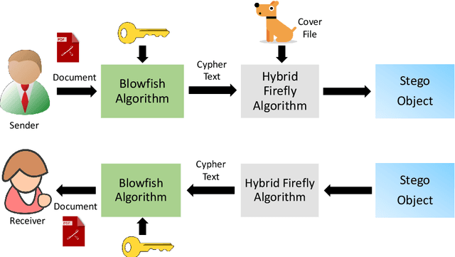Figure 1 for Secure Information Embedding in Images with Hybrid Firefly Algorithm