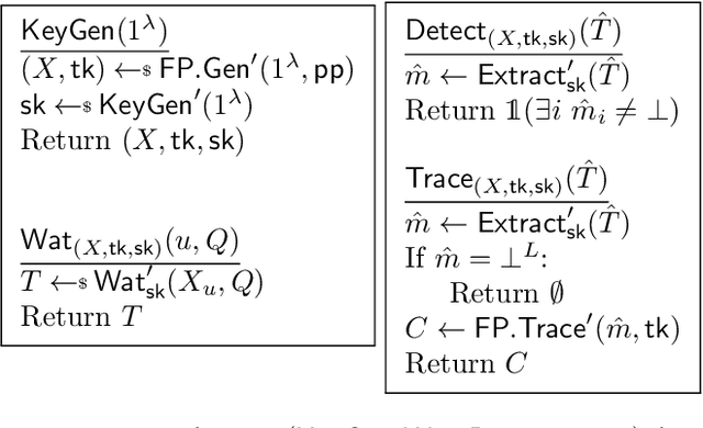 Figure 4 for Enhancing Watermarked Language Models to Identify Users