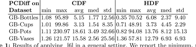 Figure 1 for Cultural Heritage 3D Reconstruction with Diffusion Networks