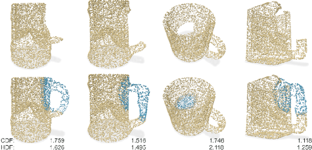 Figure 3 for Cultural Heritage 3D Reconstruction with Diffusion Networks