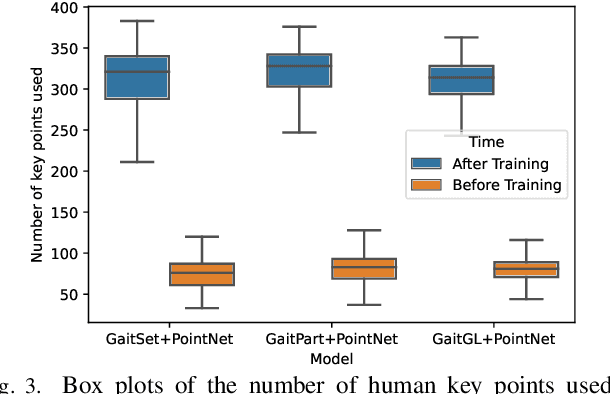 Figure 2 for GaitPoint+: A Gait Recognition Network Incorporating Point Cloud Analysis and Recycling