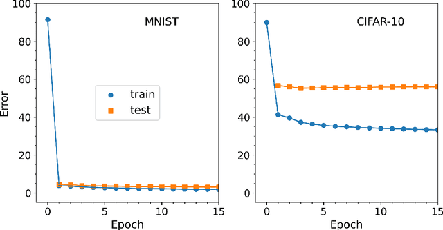 Figure 1 for Multiplicative Learning