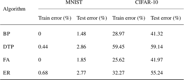 Figure 2 for Multiplicative Learning
