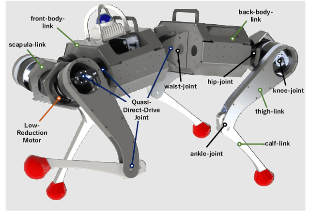 Figure 4 for KLEIYN : A Quadruped Robot with an Active Waist for Both Locomotion and Wall Climbing