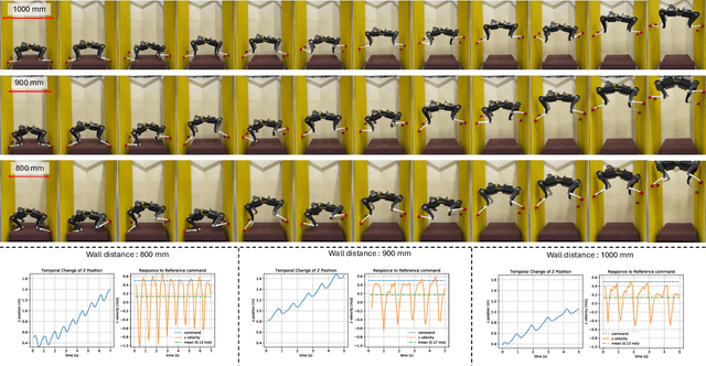 Figure 2 for KLEIYN : A Quadruped Robot with an Active Waist for Both Locomotion and Wall Climbing