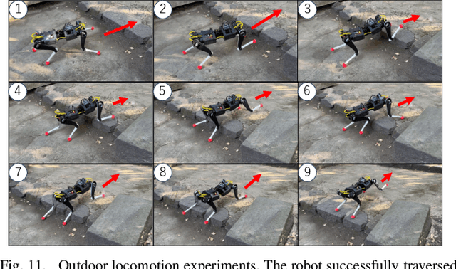 Figure 3 for KLEIYN : A Quadruped Robot with an Active Waist for Both Locomotion and Wall Climbing