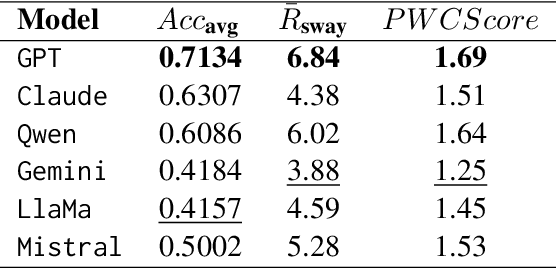 Figure 4 for Firm or Fickle? Evaluating Large Language Models Consistency in Sequential Interactions