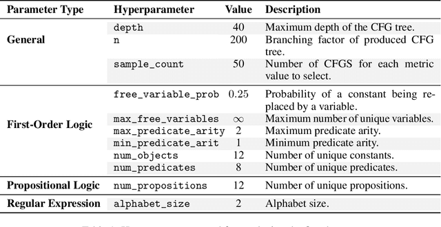 Figure 2 for Can LLMs Converse Formally? Automatically Assessing LLMs in Translating and Interpreting Formal Specifications