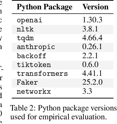 Figure 3 for Can LLMs Converse Formally? Automatically Assessing LLMs in Translating and Interpreting Formal Specifications