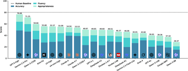 Figure 1 for DiscoX: Benchmarking Discourse-Level Translation task in Expert Domains
