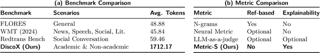 Figure 2 for DiscoX: Benchmarking Discourse-Level Translation task in Expert Domains