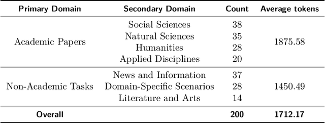 Figure 4 for DiscoX: Benchmarking Discourse-Level Translation task in Expert Domains