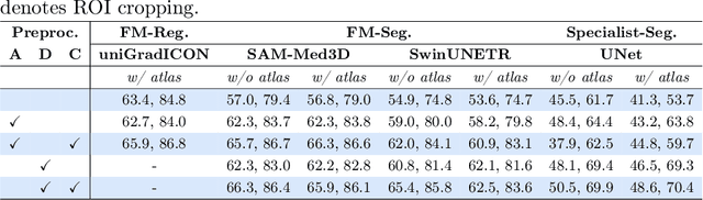 Figure 1 for Downstream Analysis of Foundational Medical Vision Models for Disease Progression