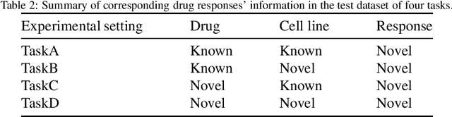 Figure 4 for DRExplainer: Quantifiable Interpretability in Drug Response Prediction with Directed Graph Convolutional Network