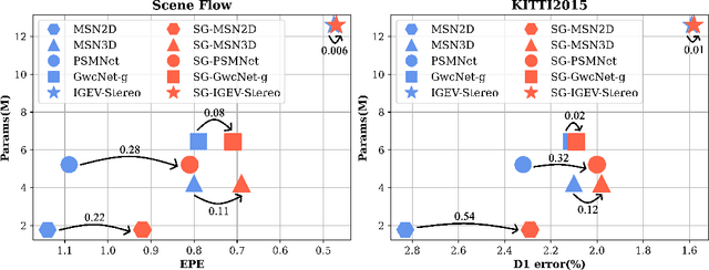 Figure 1 for The Sampling-Gaussian for stereo matching