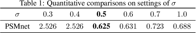 Figure 2 for The Sampling-Gaussian for stereo matching