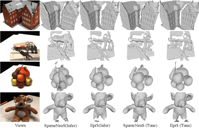 Figure 4 for Neural Surface Reconstruction from Sparse Views Using Epipolar Geometry