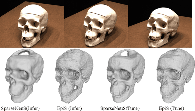 Figure 1 for Neural Surface Reconstruction from Sparse Views Using Epipolar Geometry