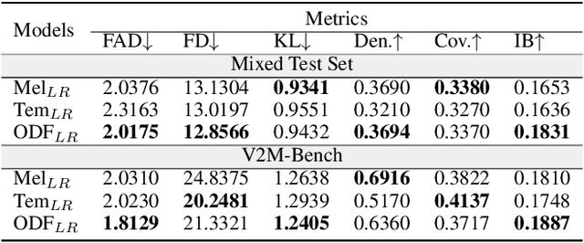 Figure 4 for Diff-V2M: A Hierarchical Conditional Diffusion Model with Explicit Rhythmic Modeling for Video-to-Music Generation