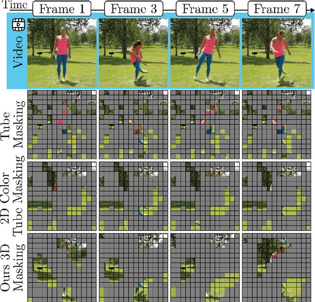 Figure 1 for Structured-Noise Masked Modeling for Video, Audio and Beyond