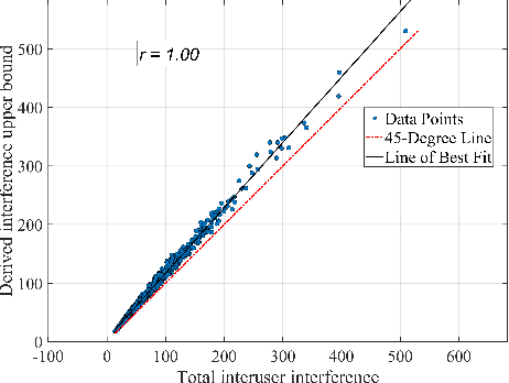 Figure 1 for Beyond Traditional Beamforming: Singular Vector Projection Techniques for MU-MIMO Interference Management