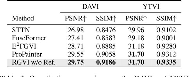 Figure 4 for Elevating Flow-Guided Video Inpainting with Reference Generation
