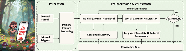 Figure 4 for A Scenario-Driven Cognitive Approach to Next-Generation AI Memory