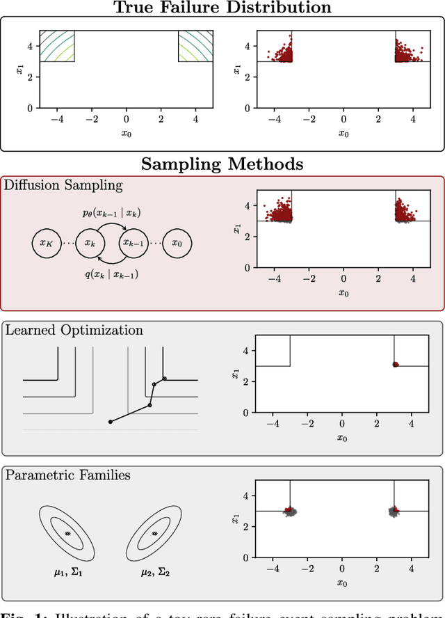 Figure 1 for Diffusion-Based Failure Sampling for Cyber-Physical Systems