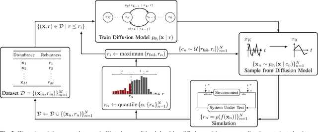 Figure 2 for Diffusion-Based Failure Sampling for Cyber-Physical Systems
